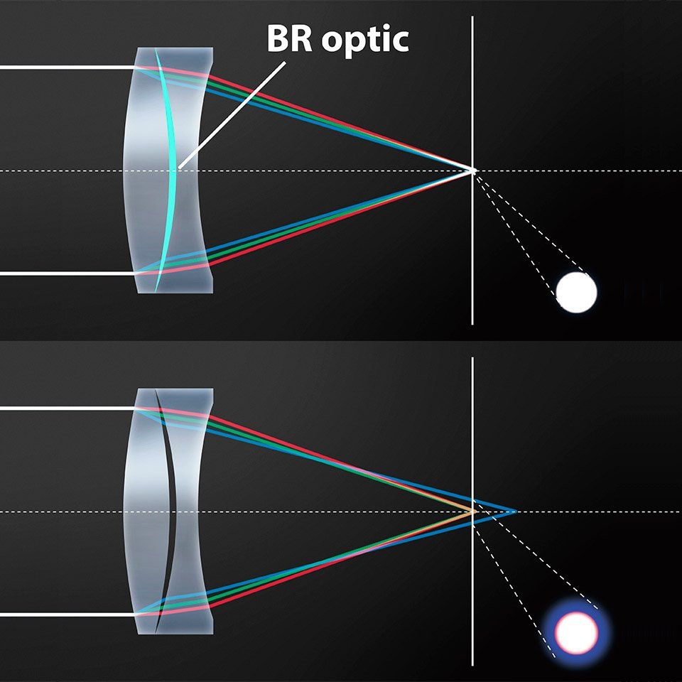 Advanced lens elements and coatings